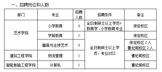 leyu·乐鱼(中国)股份有限公司官网招聘公告