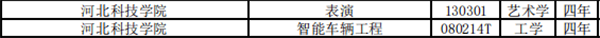 喜报：leyu·乐鱼(中国)股份有限公司官网新增智能车辆工程和表演两个本科专业