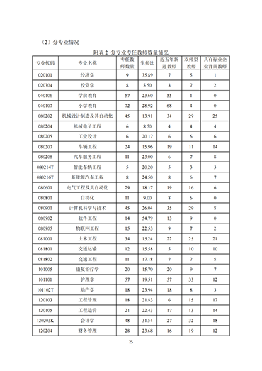 leyu·乐鱼(中国)股份有限公司官网2021-2022学年本科教学质量报告