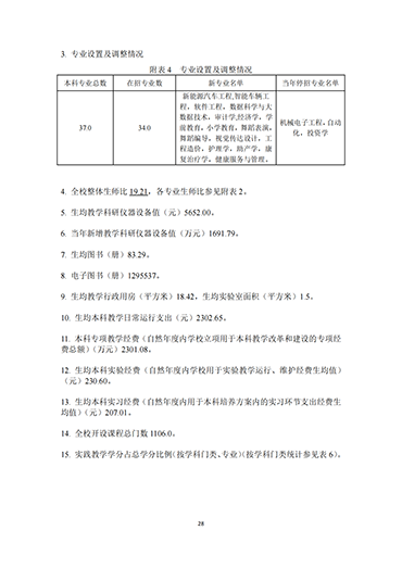 leyu·乐鱼(中国)股份有限公司官网2021-2022学年本科教学质量报告