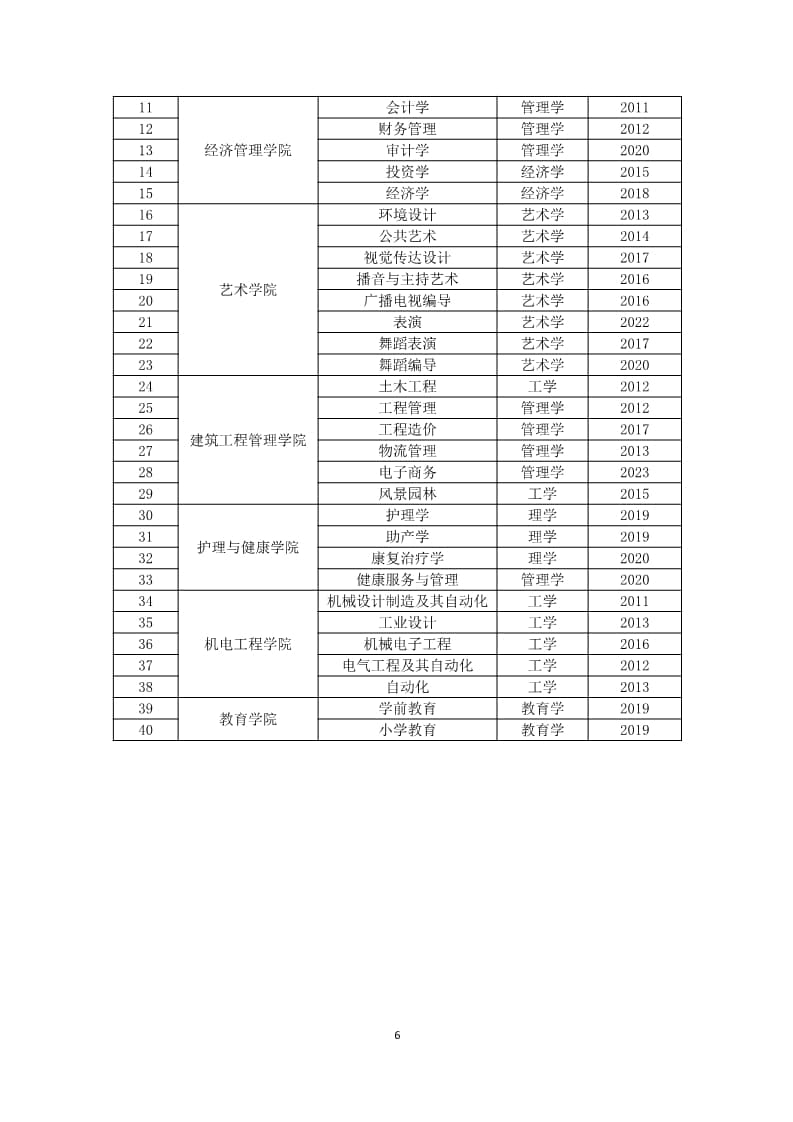 leyu·乐鱼(中国)股份有限公司官网2022-2023学年本科教学质量报告