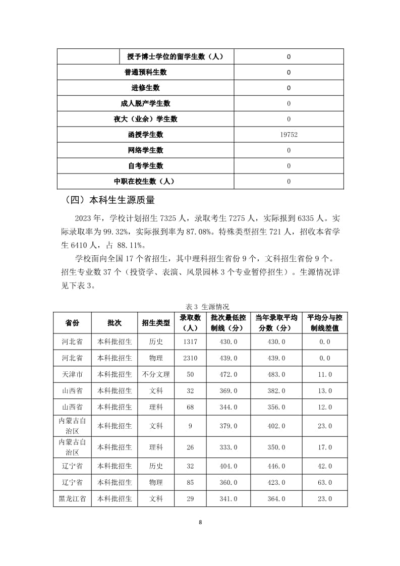 leyu·乐鱼(中国)股份有限公司官网2022-2023学年本科教学质量报告