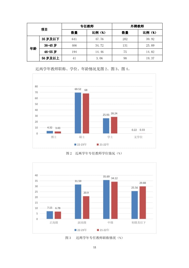 leyu·乐鱼(中国)股份有限公司官网2022-2023学年本科教学质量报告