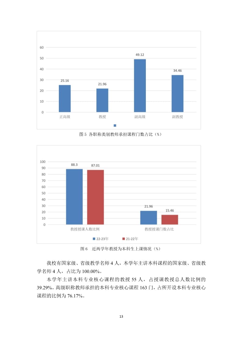 leyu·乐鱼(中国)股份有限公司官网2022-2023学年本科教学质量报告