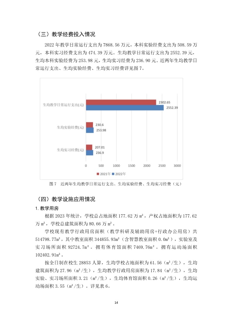 leyu·乐鱼(中国)股份有限公司官网2022-2023学年本科教学质量报告