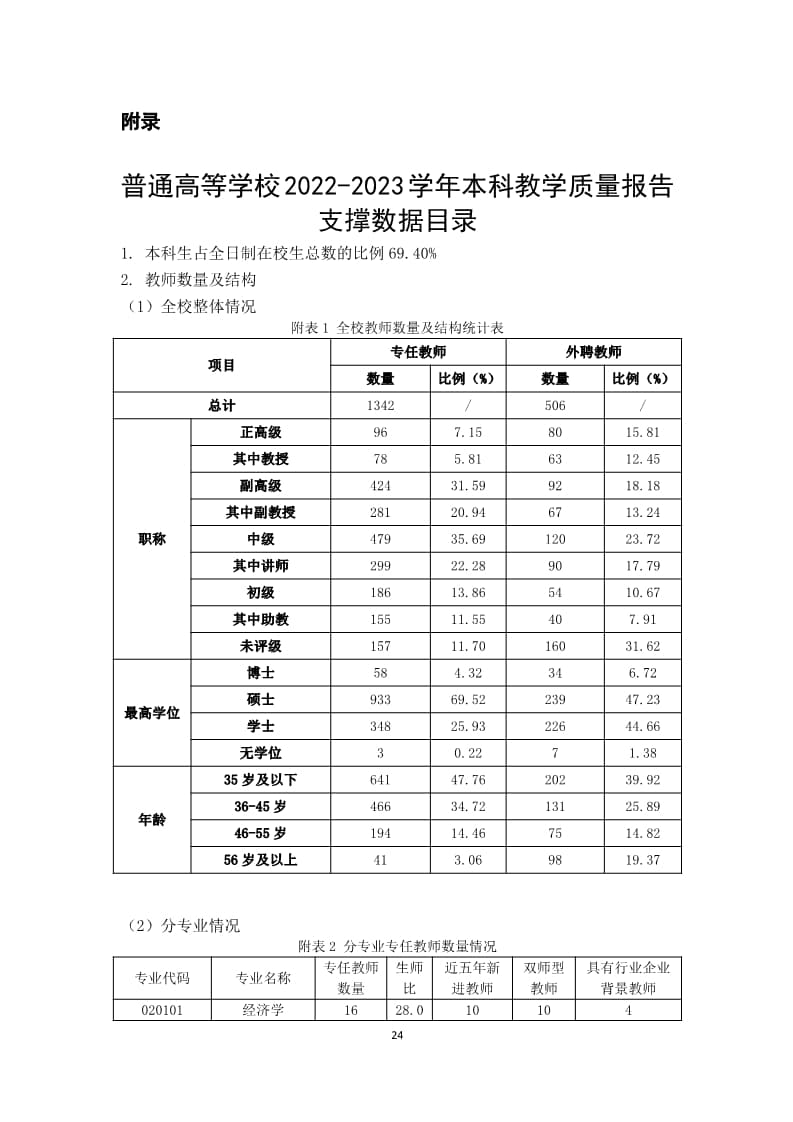 leyu·乐鱼(中国)股份有限公司官网2022-2023学年本科教学质量报告