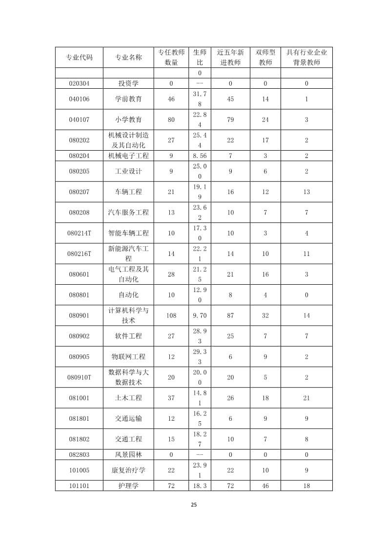 leyu·乐鱼(中国)股份有限公司官网2022-2023学年本科教学质量报告