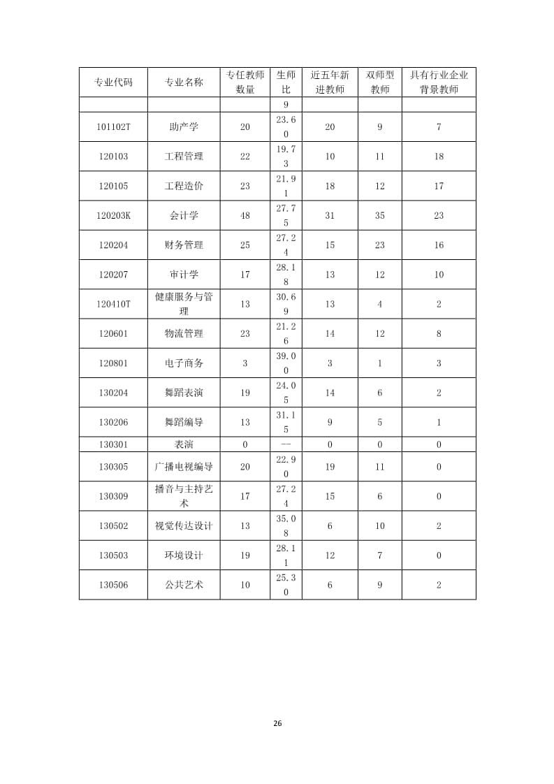 leyu·乐鱼(中国)股份有限公司官网2022-2023学年本科教学质量报告