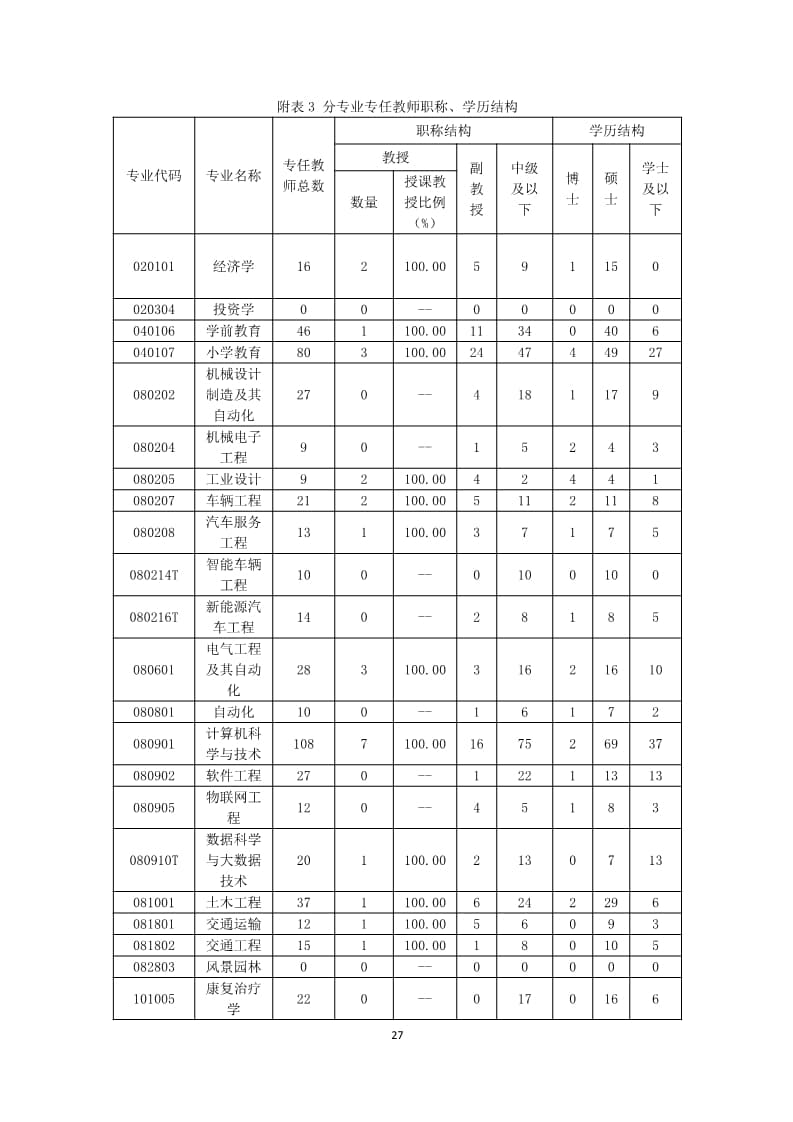 leyu·乐鱼(中国)股份有限公司官网2022-2023学年本科教学质量报告