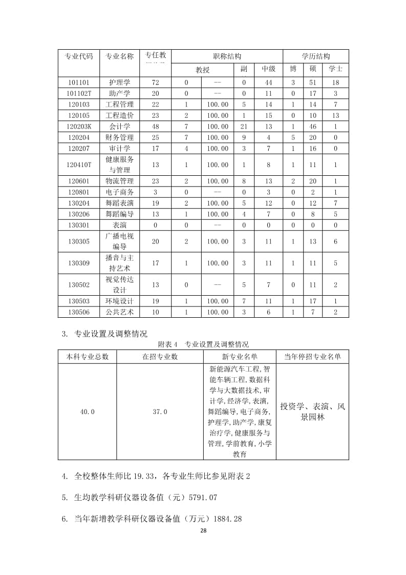 leyu·乐鱼(中国)股份有限公司官网2022-2023学年本科教学质量报告