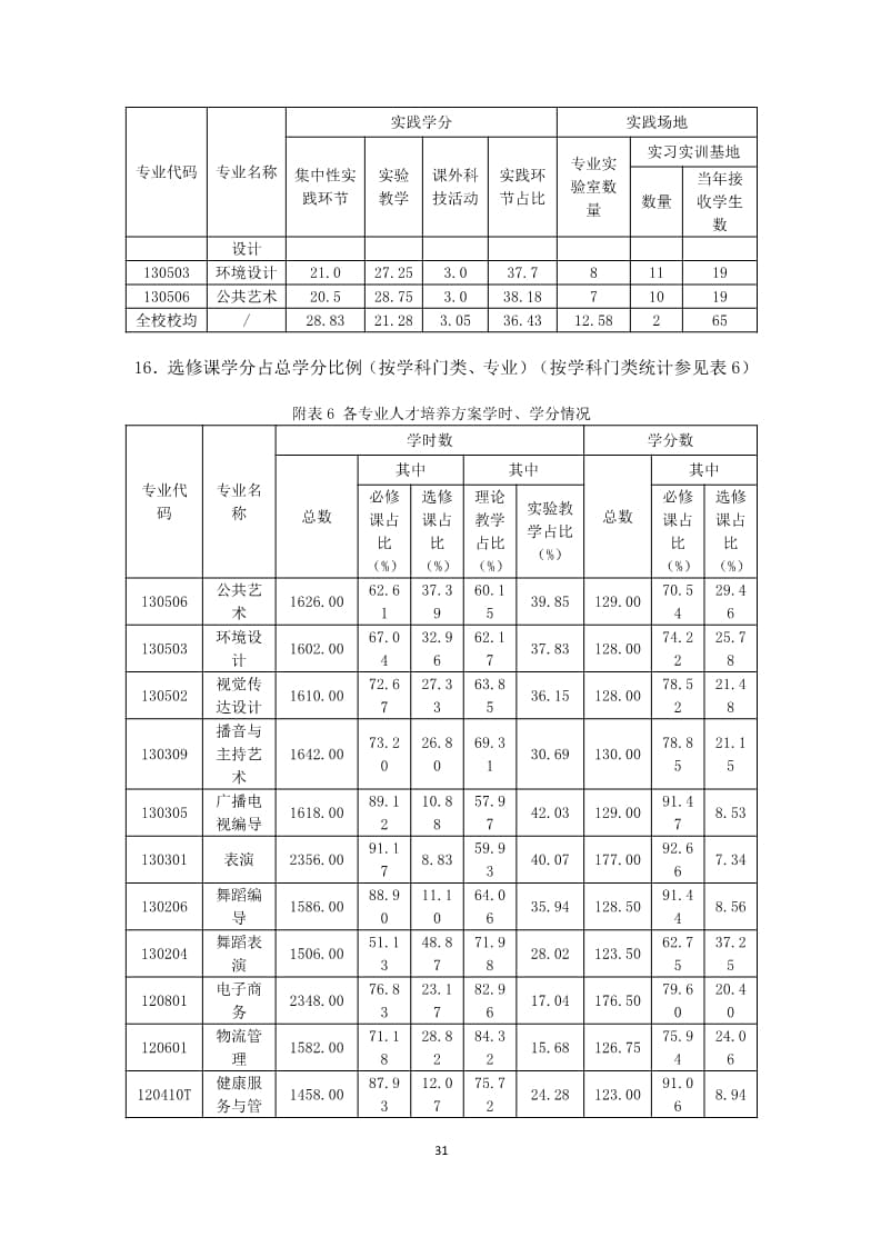 leyu·乐鱼(中国)股份有限公司官网2022-2023学年本科教学质量报告