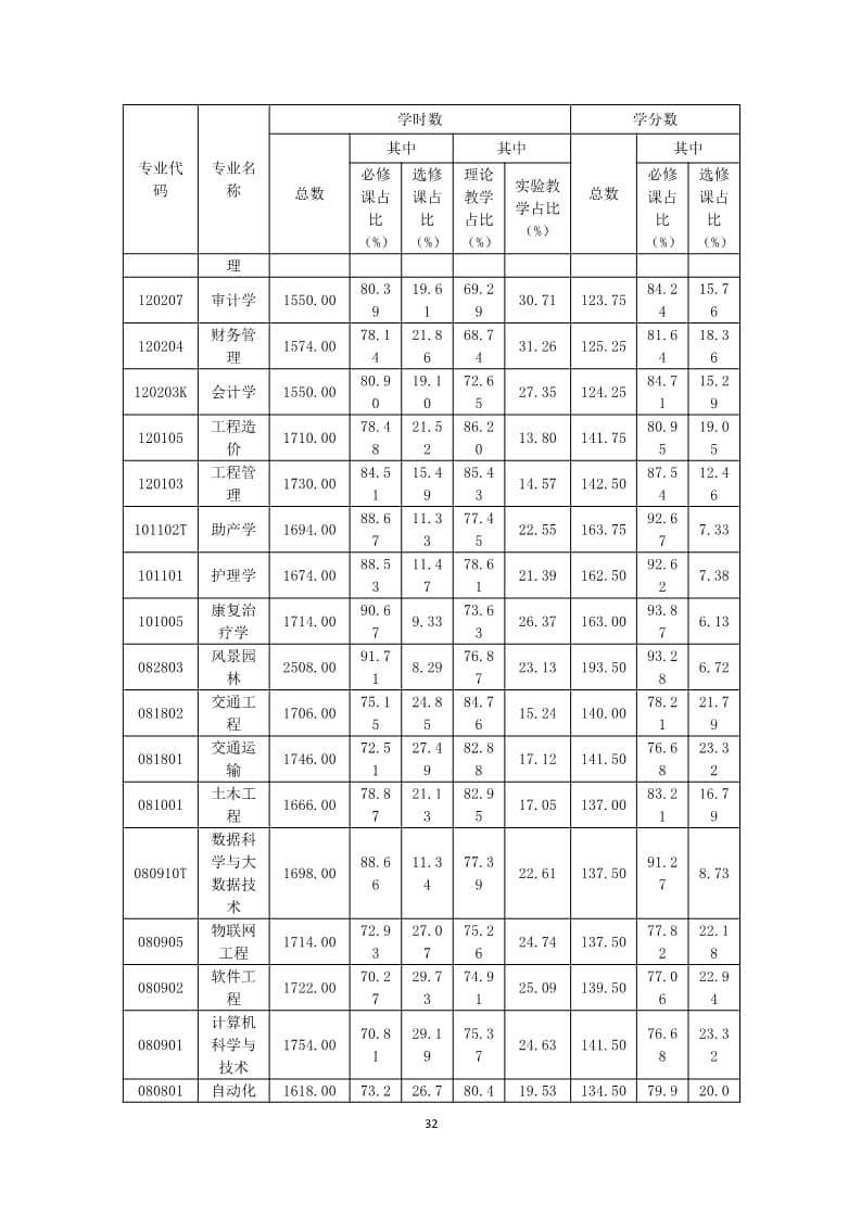 leyu·乐鱼(中国)股份有限公司官网2022-2023学年本科教学质量报告