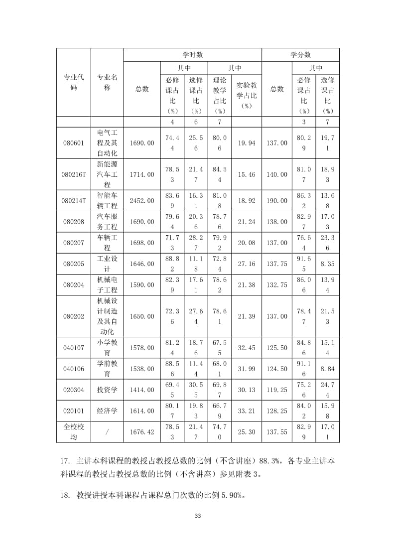 leyu·乐鱼(中国)股份有限公司官网2022-2023学年本科教学质量报告