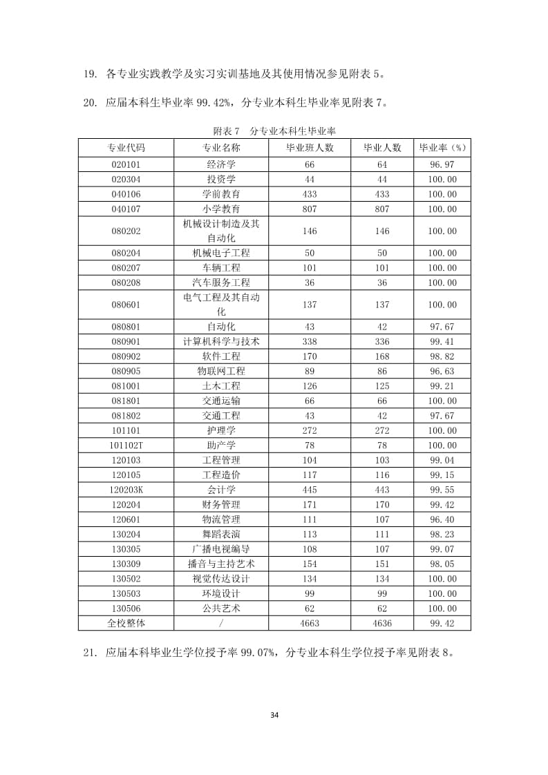 leyu·乐鱼(中国)股份有限公司官网2022-2023学年本科教学质量报告