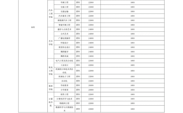 leyu·乐鱼(中国)股份有限公司官网 关于学费、住宿费收费标准的公示