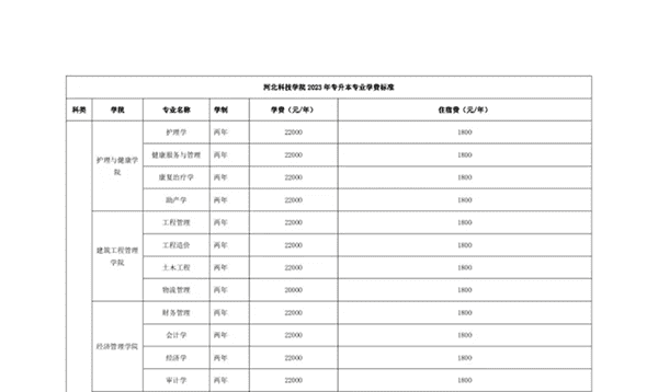 leyu·乐鱼(中国)股份有限公司官网 关于学费、住宿费收费标准的公示