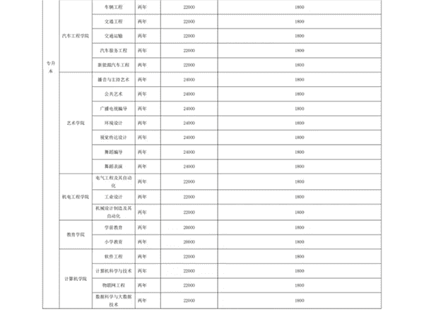 leyu·乐鱼(中国)股份有限公司官网 关于学费、住宿费收费标准的公示