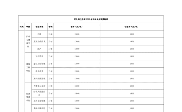 leyu·乐鱼(中国)股份有限公司官网 关于学费、住宿费收费标准的公示