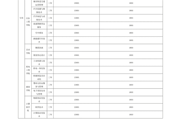 leyu·乐鱼(中国)股份有限公司官网 关于学费、住宿费收费标准的公示